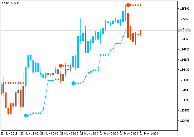 PriceChannel_Stop-usdcad-h1-metaquotes-software-corp.png