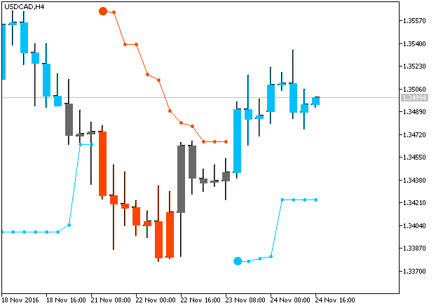 PriceChannel_Stop-usdcad-h4-metaquotes-software-corp.png