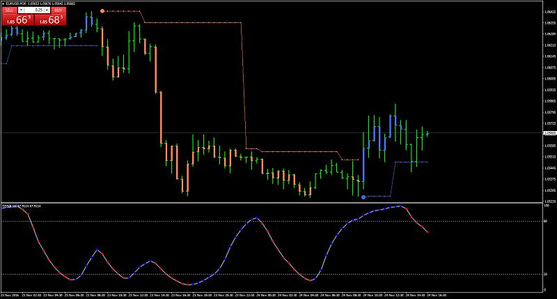 FractalChannel_Stop-eurusdm30.jpg