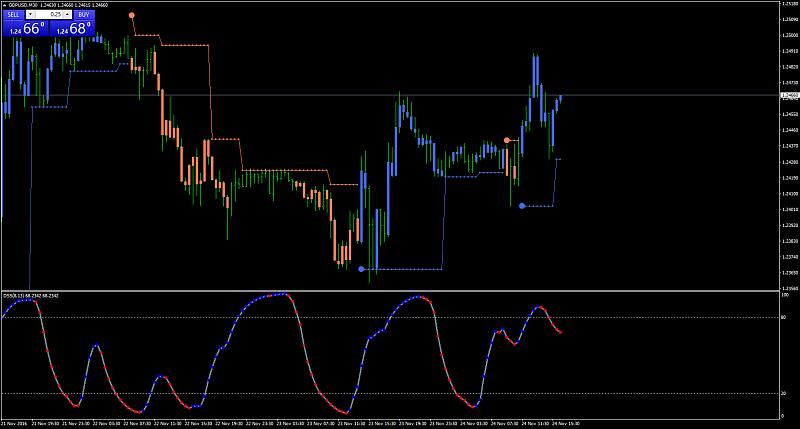 FractalChannel_Stop-gbpusdm30.jpg