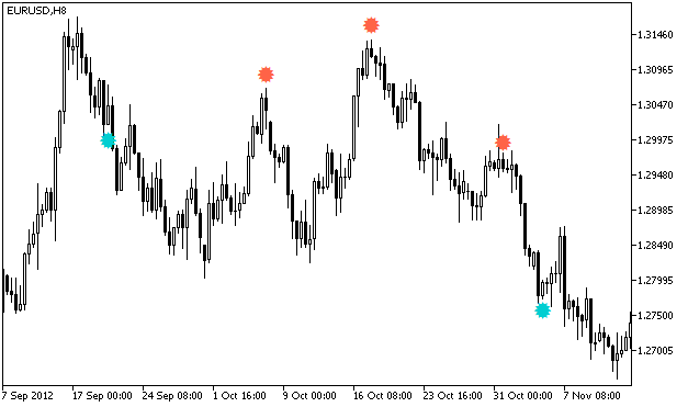 Divergence indicator(s)-picture__6.png