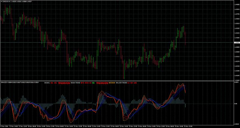 All about MACD &amp; Variant-eurcadh1.jpg