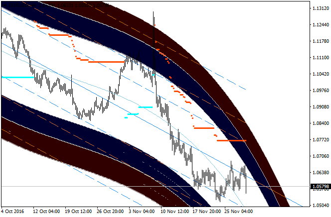 Forecasting Indicators-eurusd-h4-alpari-international-limited.png