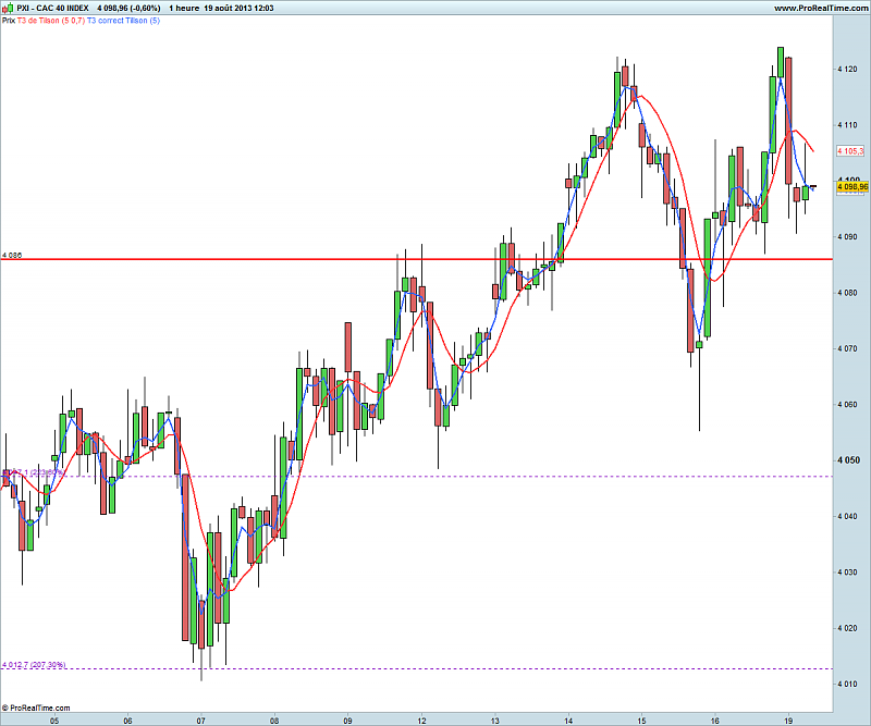 AllAverages-cac-40-index.png