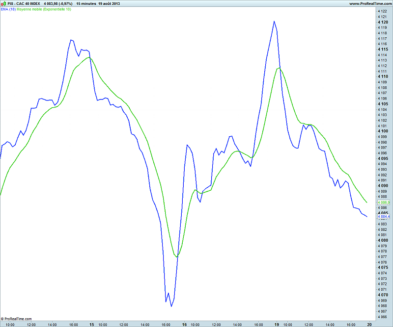 AllAverages-cac-40-index.png