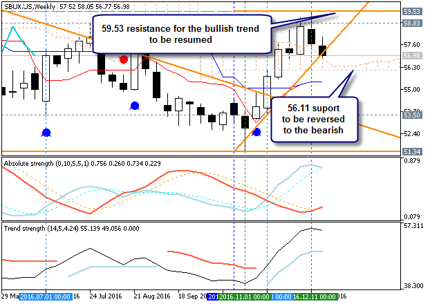 FXstreet.com Economic Calendar-sbux-us-w1-g-e-b.png