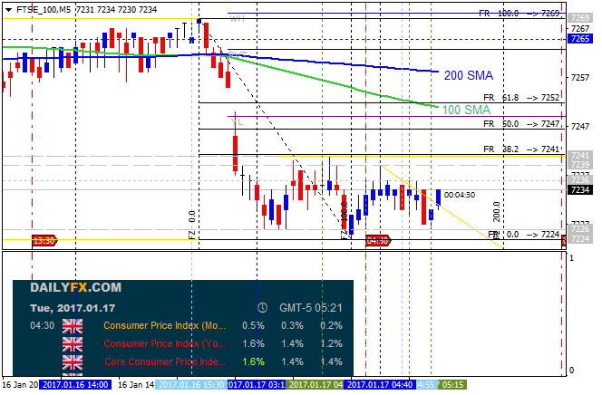 DailyFX Economic Calendar-ftse-100-m5-gci-financial.png