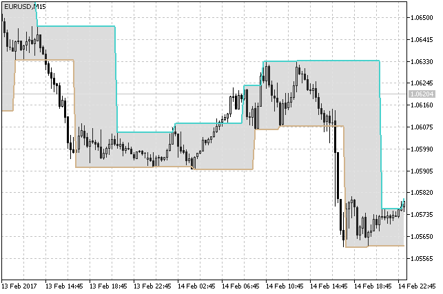 All about Support Resistance &amp; Supply Demand-eurusd-m15-metaquotes-software-corp.png