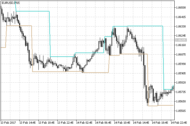 All about Support Resistance &amp; Supply Demand-eurusd-m15-metaquotes-software-corp-2.png