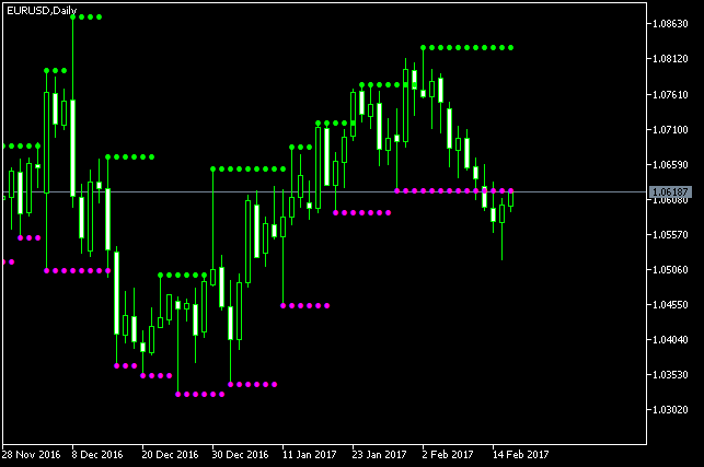 All about Support Resistance &amp; Supply Demand-eurusd-d1-metaquotes-software-corp.png