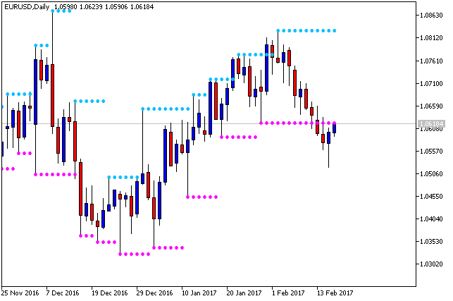 All about Support Resistance &amp; Supply Demand-eurusd-d1-metaquotes-software-corp-2.png