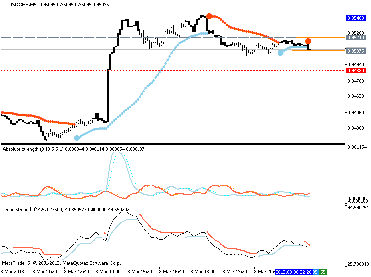 BBands_Stop-usdchf-m5-metaquotes-software-corp-bbstop-v3-part-33.png