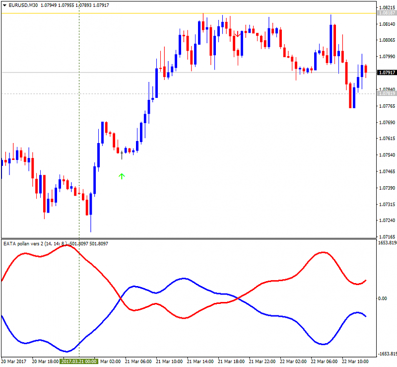 All about RSI &amp; Variant-eurusd-m30-alpari-international-limited.png