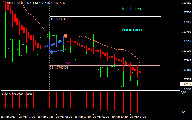 AllHeikin-Ashi-eurusd-m30-alpari-international-limited.png