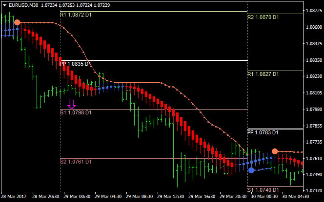 AllHeikin-Ashi-eurusd-m30-alpari-international-limited1.png