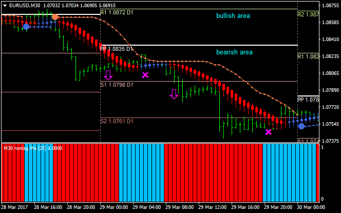 AllHeikin-Ashi-eurusd-m30-alpari-international-limited-4.png