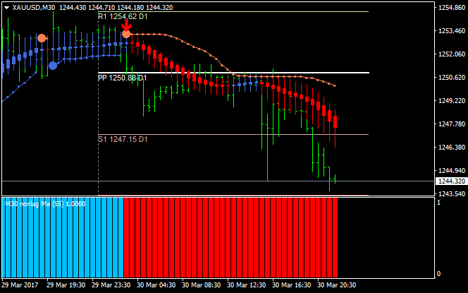 AllHeikin-Ashi-xauusd-m30-alpari-international-limited.png