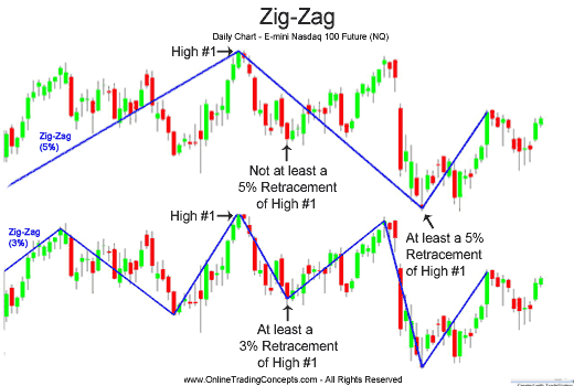 Universal ZigZag Channel-zigzag1.gif