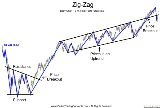 Universal ZigZag Channel-zigzag2.gif