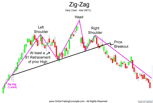 Universal ZigZag Channel-zigzag3.gif