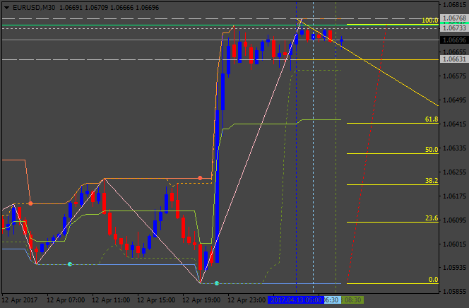 All about Fibonacci &amp; Variant-eurusd-m30-alpari-international-limited.png