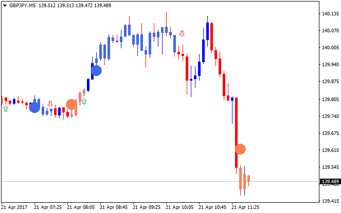 AllAbsoluteStrength-gbpjpy-m5-alpari-international-limited.png