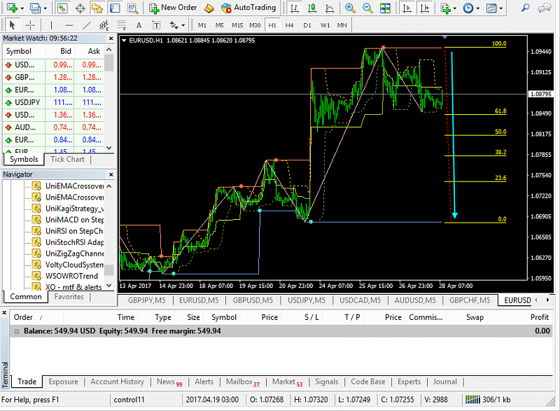 All about Zig Zag &amp; Variant-eurusd-h1-alpari-international-limited-3.png