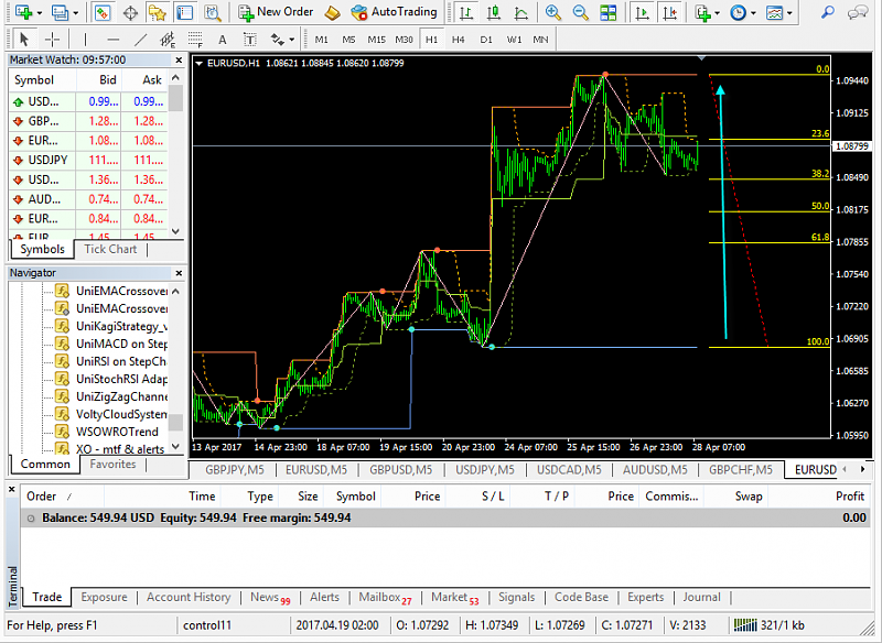 All about Zig Zag &amp; Variant-eurusd-h1-alpari-international-limited-4.png