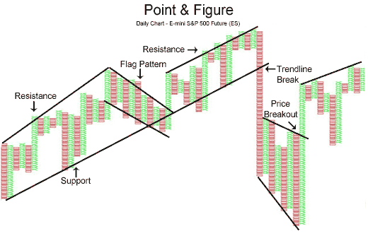 Step Charts-pointfigure1.gif