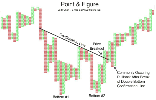 Step Charts-pointfigure2.gif