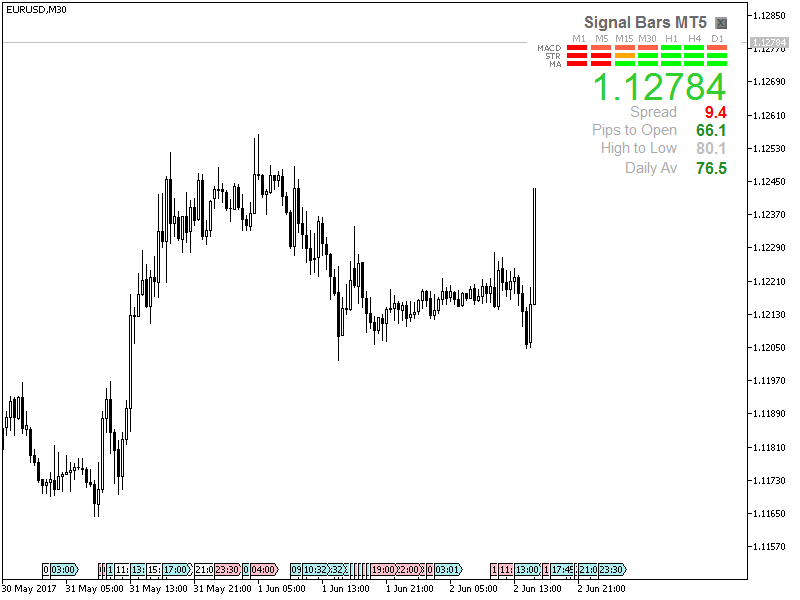 Signal Bars-eurusdm30.png