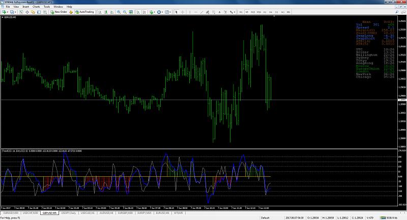 All about CCI &amp; Variant-metatrader-4_doublecciwoodiea.jpg