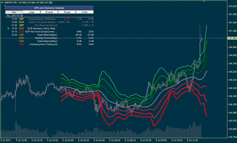 All about Trend Line &amp; Channel-allbollingerbands_v2.4-600-.png