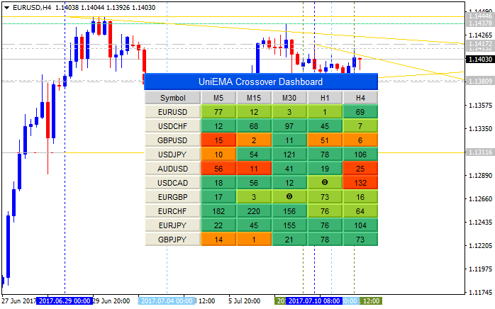 All about T3 &amp; Variant-eurusd-h4-metaquotes-software-corp-2.png