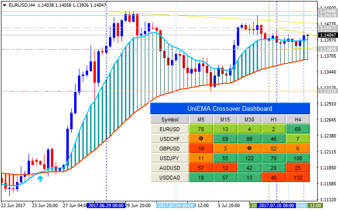 All about T3 &amp; Variant-eurusd-h4-metaquotes-software-corp-3.png