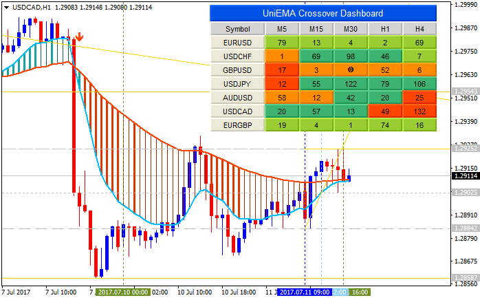 All about T3 &amp; Variant-usdcad-h1-metaquotes-software-corp.png