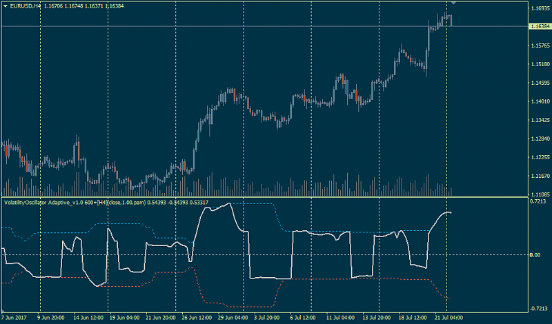 Nrtr-volatilityoscillator-adaptive_v1.0-600-.png