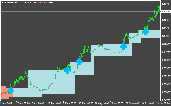 PriceChannel_Stop-eurusd-h4-alpari-international-limited-2.png