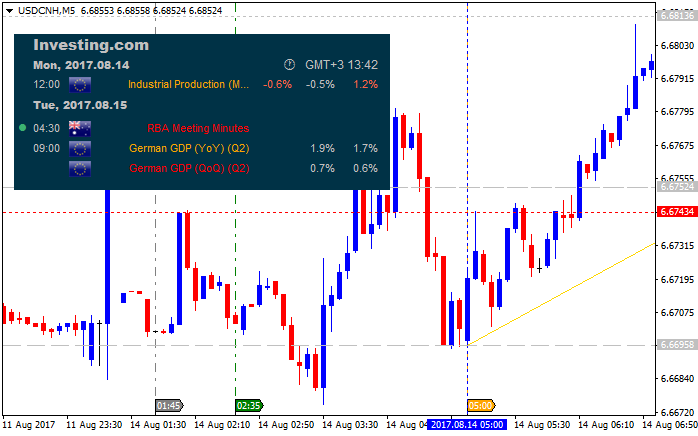 ForexFactory Economic Calendar-usdcnh-m5-alpari-international-limited-3.png