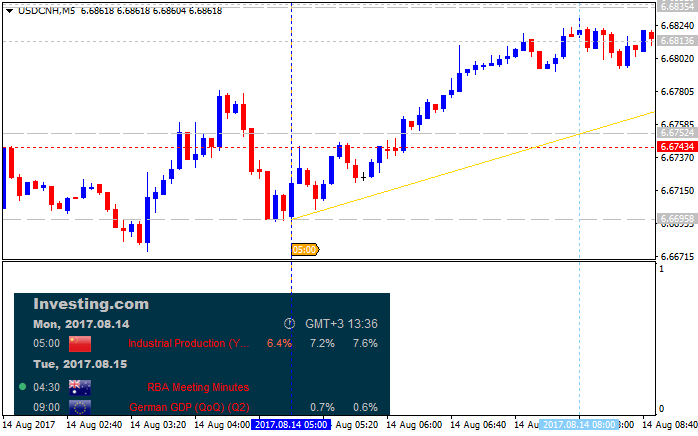 FXstreet.com Economic Calendar-usdcnh-m5-alpari-international-limited.png