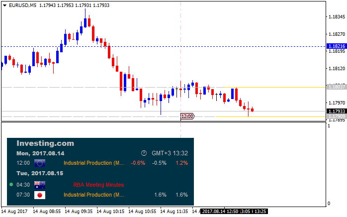 FXstreet.com Economic Calendar-eurusd-m5-alpari-international-limited.png