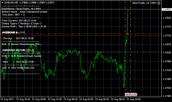 NewsTrader EA-eurusd-m5-alpari-international-limited444.png