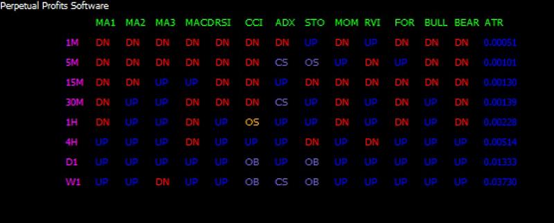 MTF indicators-screenhunter_02-sep.-15-15.10.jpg