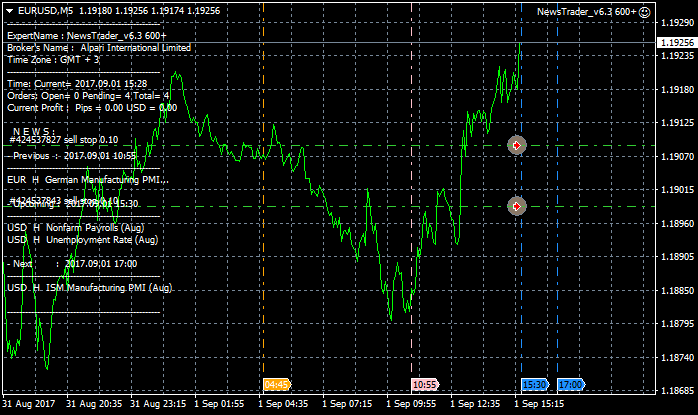 NewsTrader EA-eurusd-m5-alpari-international-limited-2.png