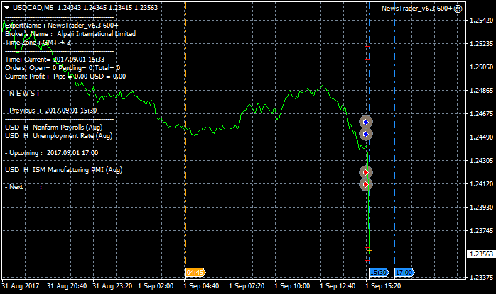 NewsTrader EA-usdcad-m5-alpari-international-limited.png