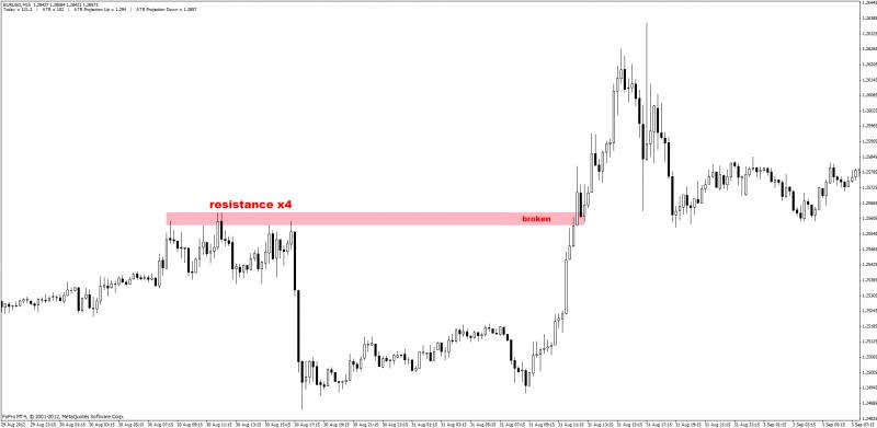 Supply and Demand zones-support-resistance5.jpg