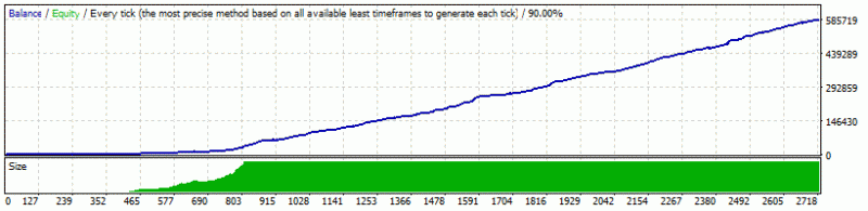 One More Holy Grail-strategytester11.gif