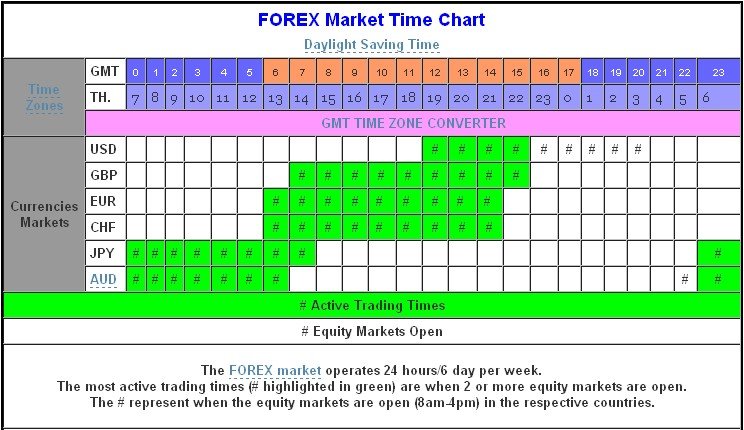 forex market time converter