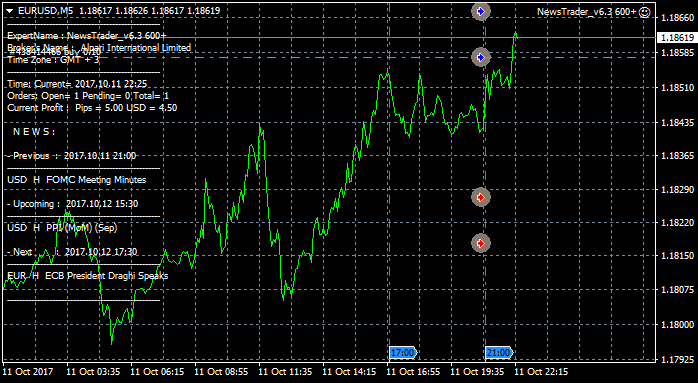 NewsTrader EA-eurusd-m5-alpari-international-limited.png