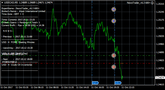 NewsTrader EA-usdcad-m5-alpari-international-limited.png